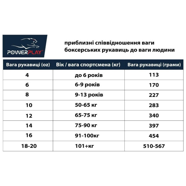 Боксерські рукавиці PowerPlay 3016 Чорно-Зелені 8 унцій