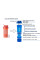 Шейкер спортивний BlenderBottle ProStak 22oz/650ml з 2-ма контейнерами Coral (Original)
