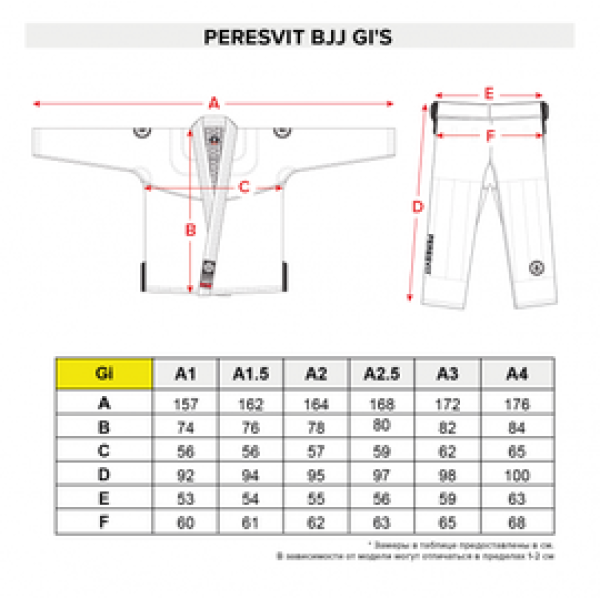 Кимоно Peresvit Immortal BJJ GI Ukraine Edition
