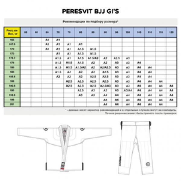 Кимоно Peresvit Immortal BJJ GI Ukraine Edition