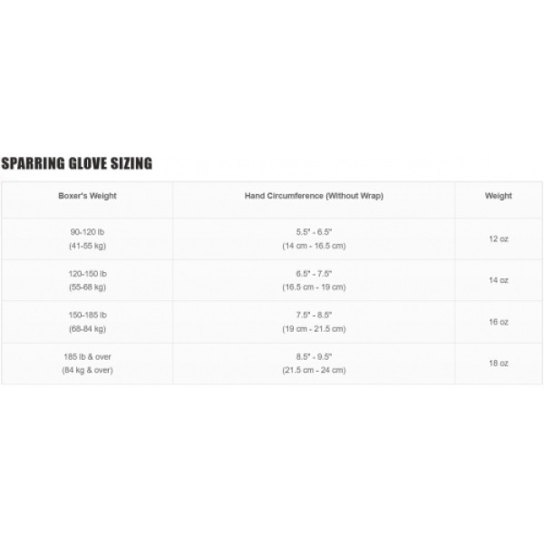 Боксерские перчатки Rival RS1 Ultra Sparring Gloves 2.0 White