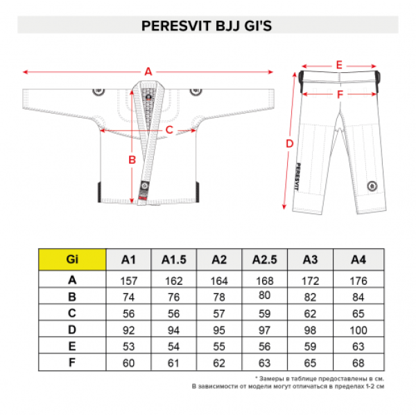 Кімоно Peresvit Immortal BJJ GI Brazilian Style