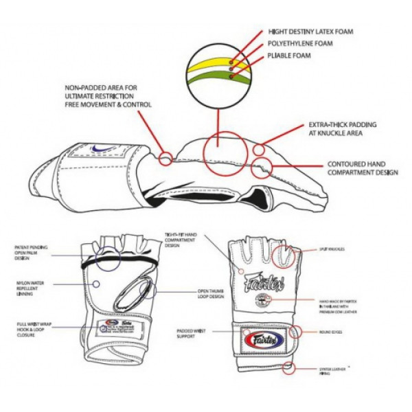 Рукавиці MMA Fairtex Ultimate Combat MMA Gloves Yellow