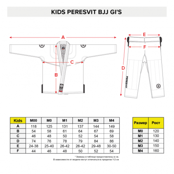 Дитяче кімоно Peresvit Kids BJJ GI Flawless White