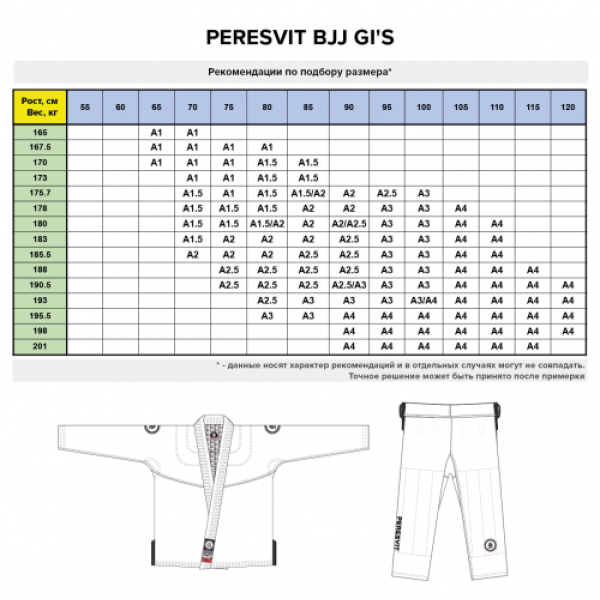 Кімоно Peresvit Immortal BJJ GI White